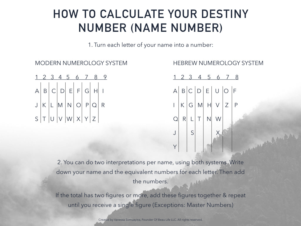 Destiny Math Calculating Your Destiny Number – Beau Life Switzerland