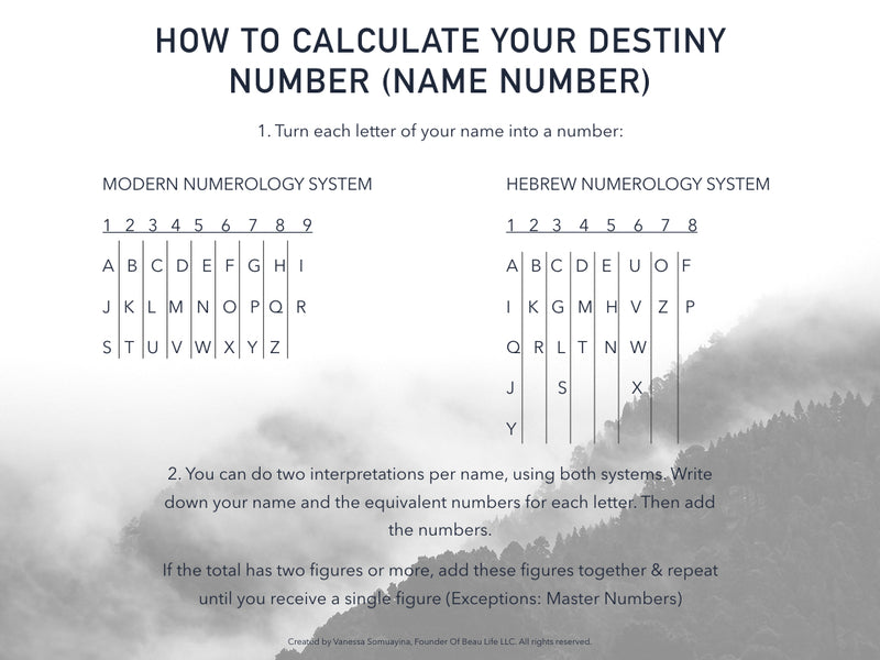 Calculating Your Destiny Number.